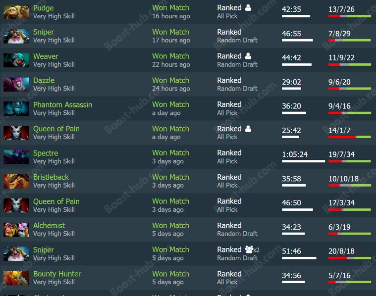 DotA 2 rank list 2