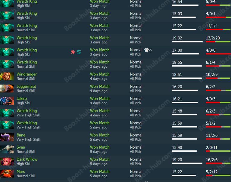 DotA 2 rank list 4