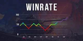 Winrate